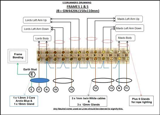 Picture 3 – Example of a Frame Junction Box wiring details