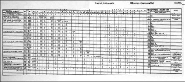 Picture 10 – Program Sequence Chart Picture 10 – Program Sequence Chart